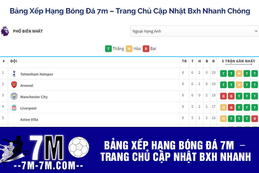 Bảng Xếp Hạng Bóng Đá 7m Bảng Xếp Hạng Bóng Đá 7m