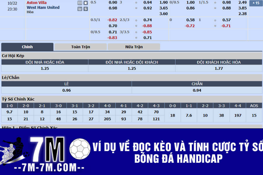 Ví dụ về đọc kèo và tính cược tỷ số bóng đá Handicap Ví dụ về đọc kèo và tính cược tỷ số bóng đá Handicap