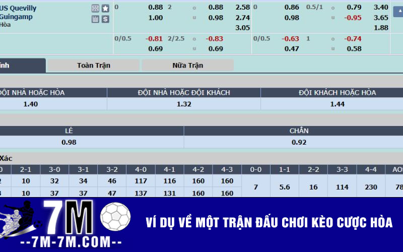 Ví dụ về một trận đấu chơi kèo cược hòa Ví dụ về một trận đấu chơi kèo cược hòa